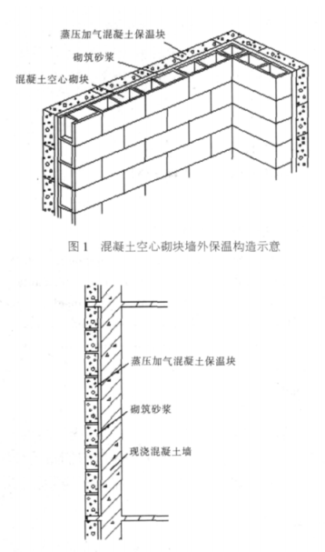 甘德蒸压加气混凝土砌块复合保温外墙性能与构造